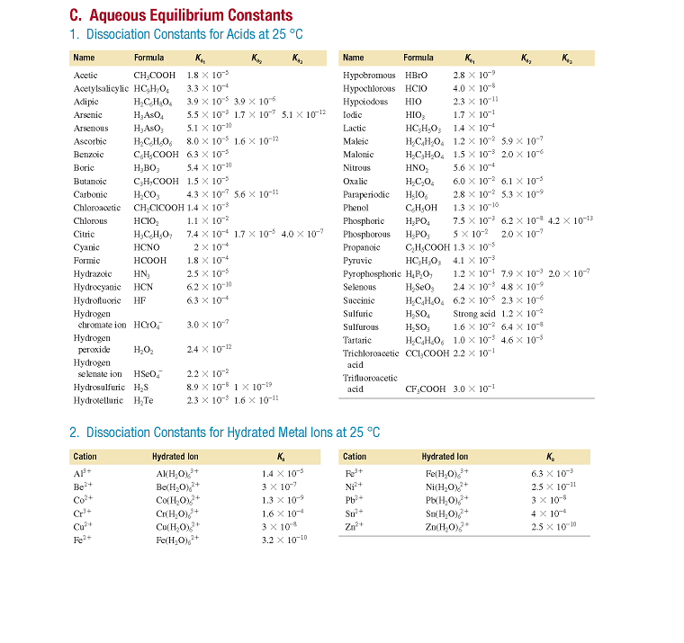 MasteringChemistry Constants