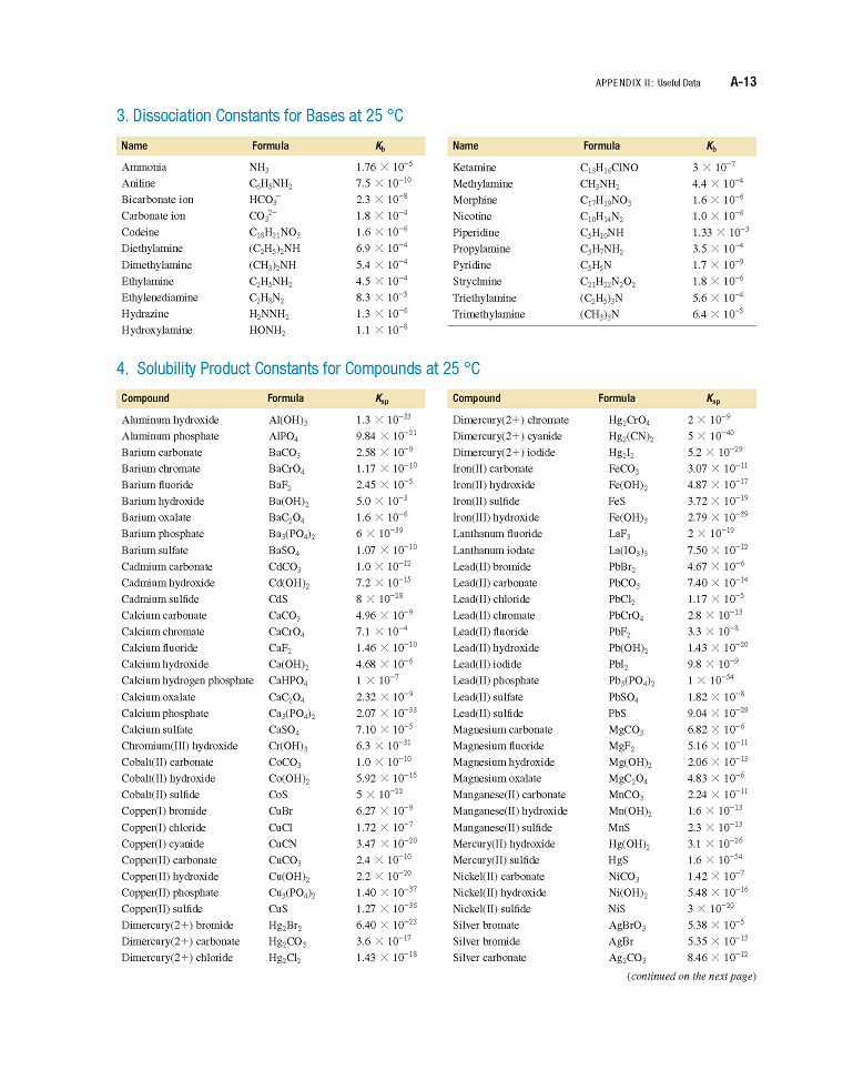 MasteringChemistry Constants