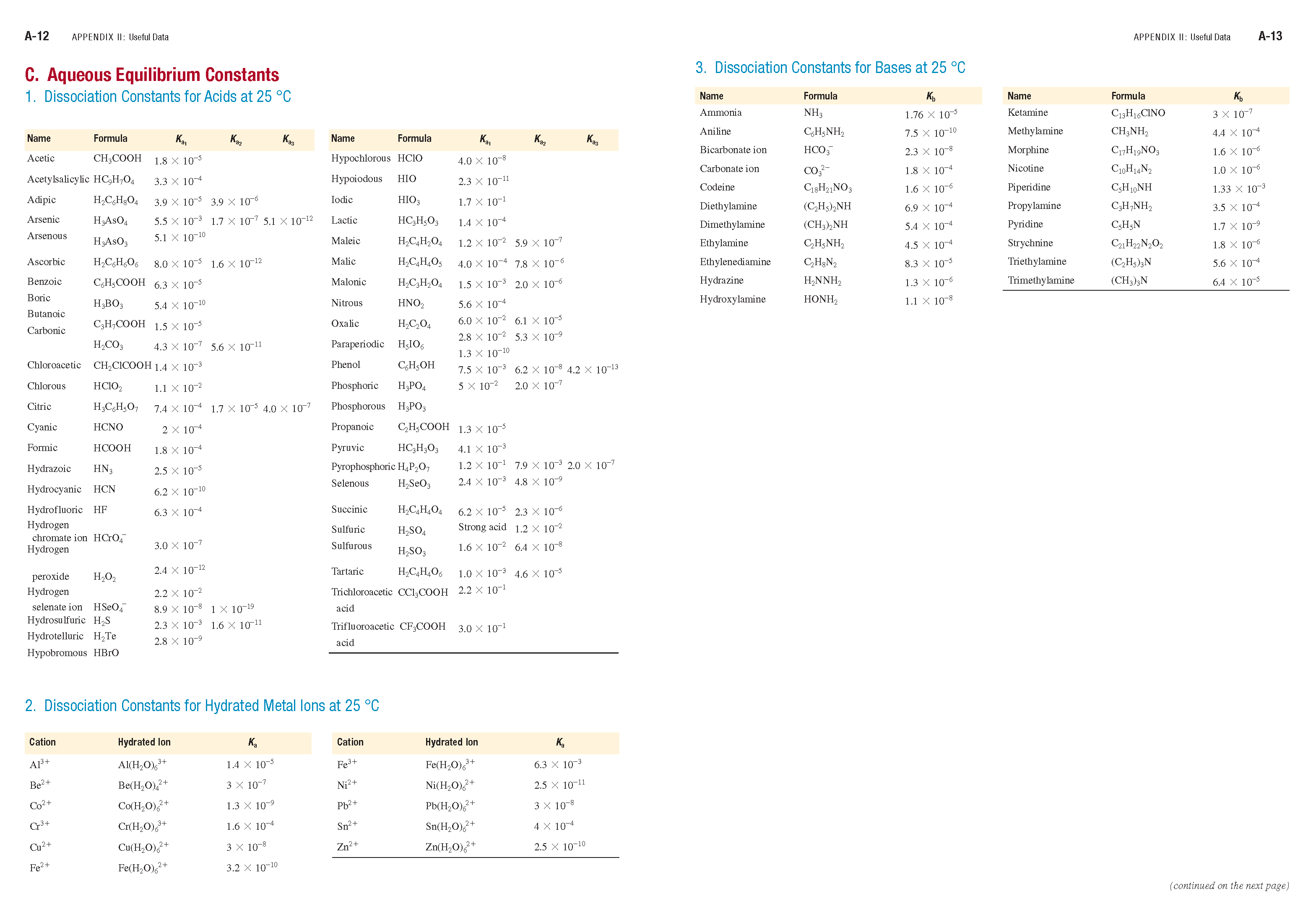 MasteringChemistry Constants