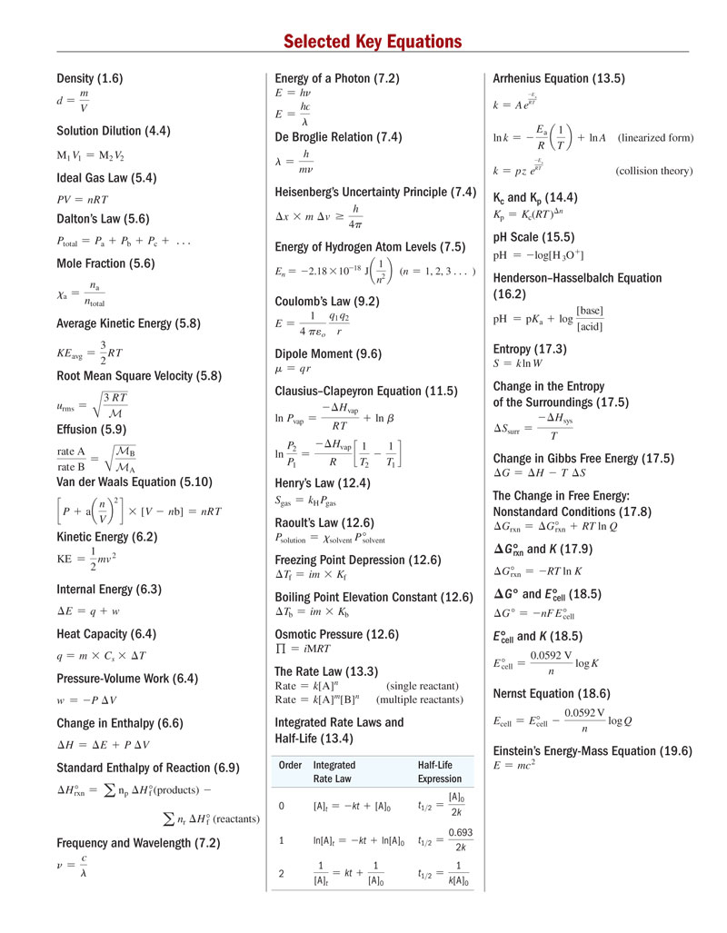 Masteringchemistry constants