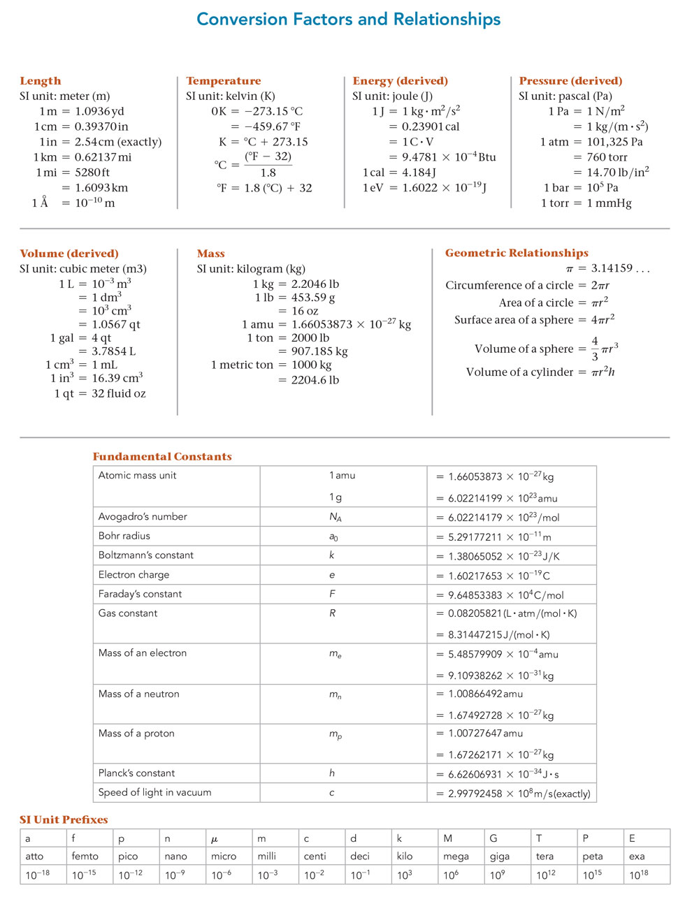 Constants