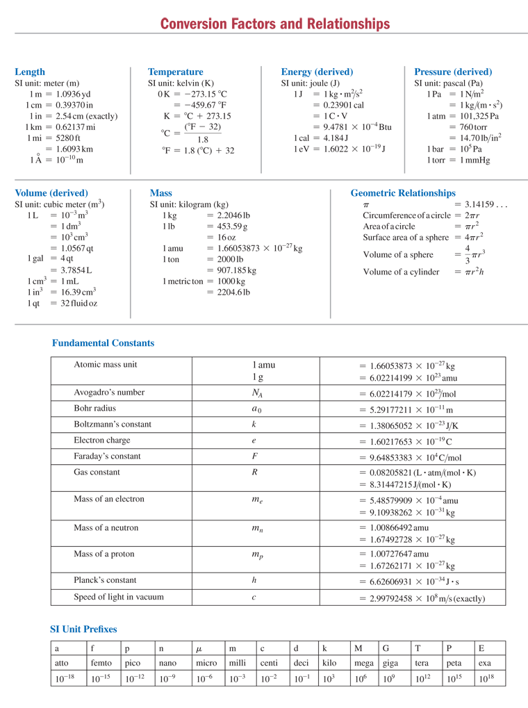 MasteringChemistry Constants